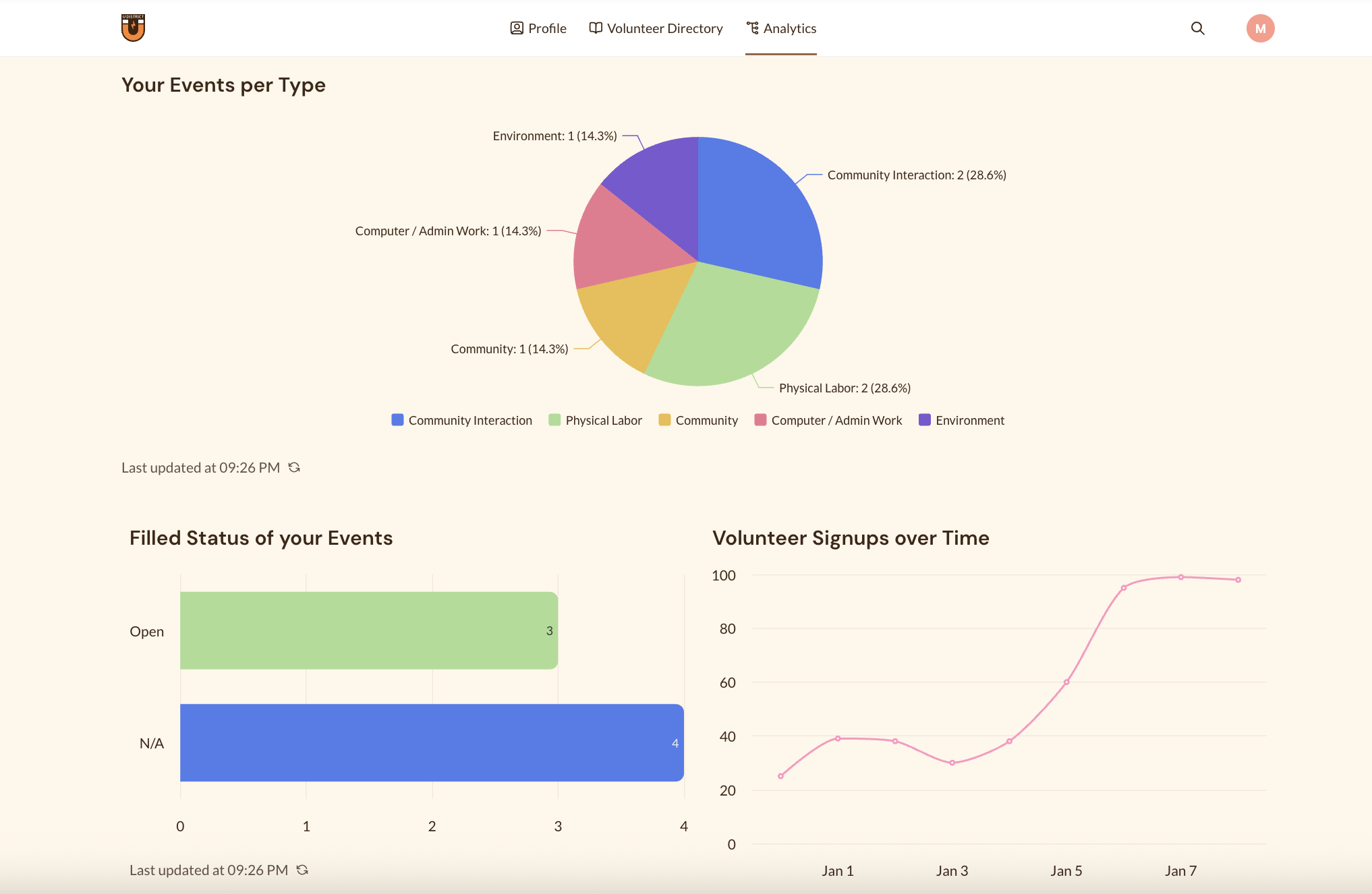 Final Feature 03: Event Analytics