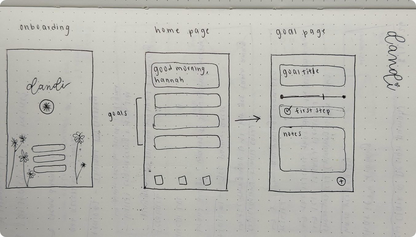 User Flow Sketch