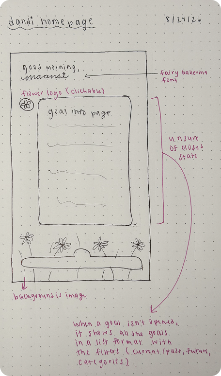 Wireframe Sketch